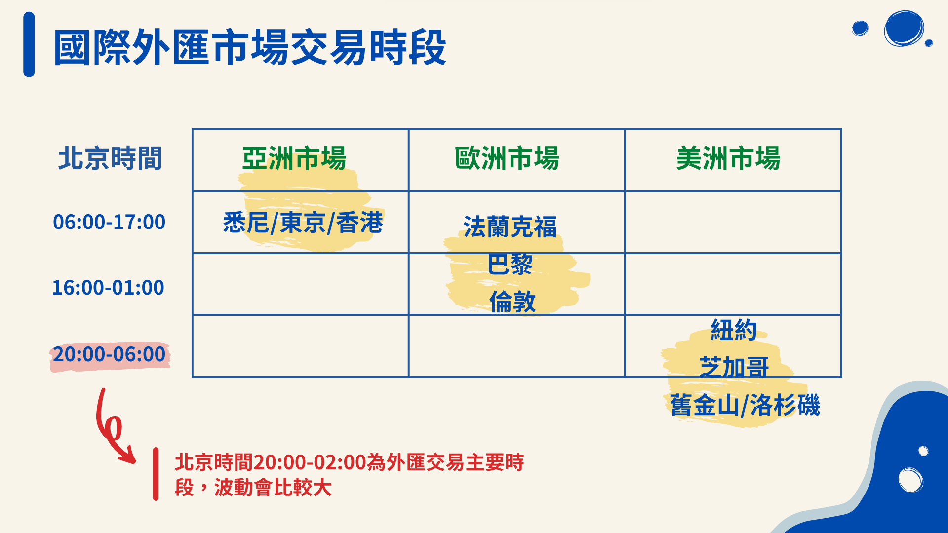 1篇詳細解釋外匯保證金是什麼?如何開始? 外匯小生