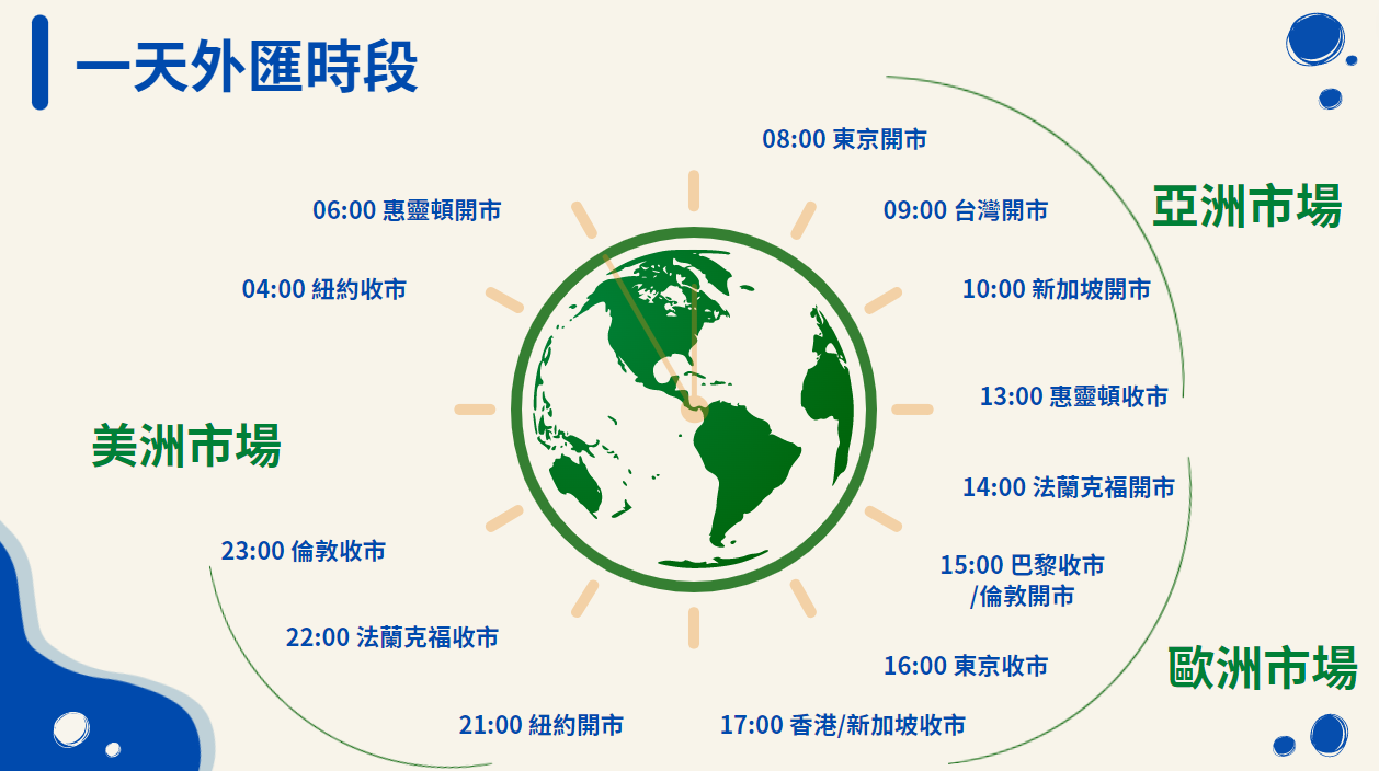 1篇詳細解釋外匯保證金是什麼?如何開始? 外匯小生