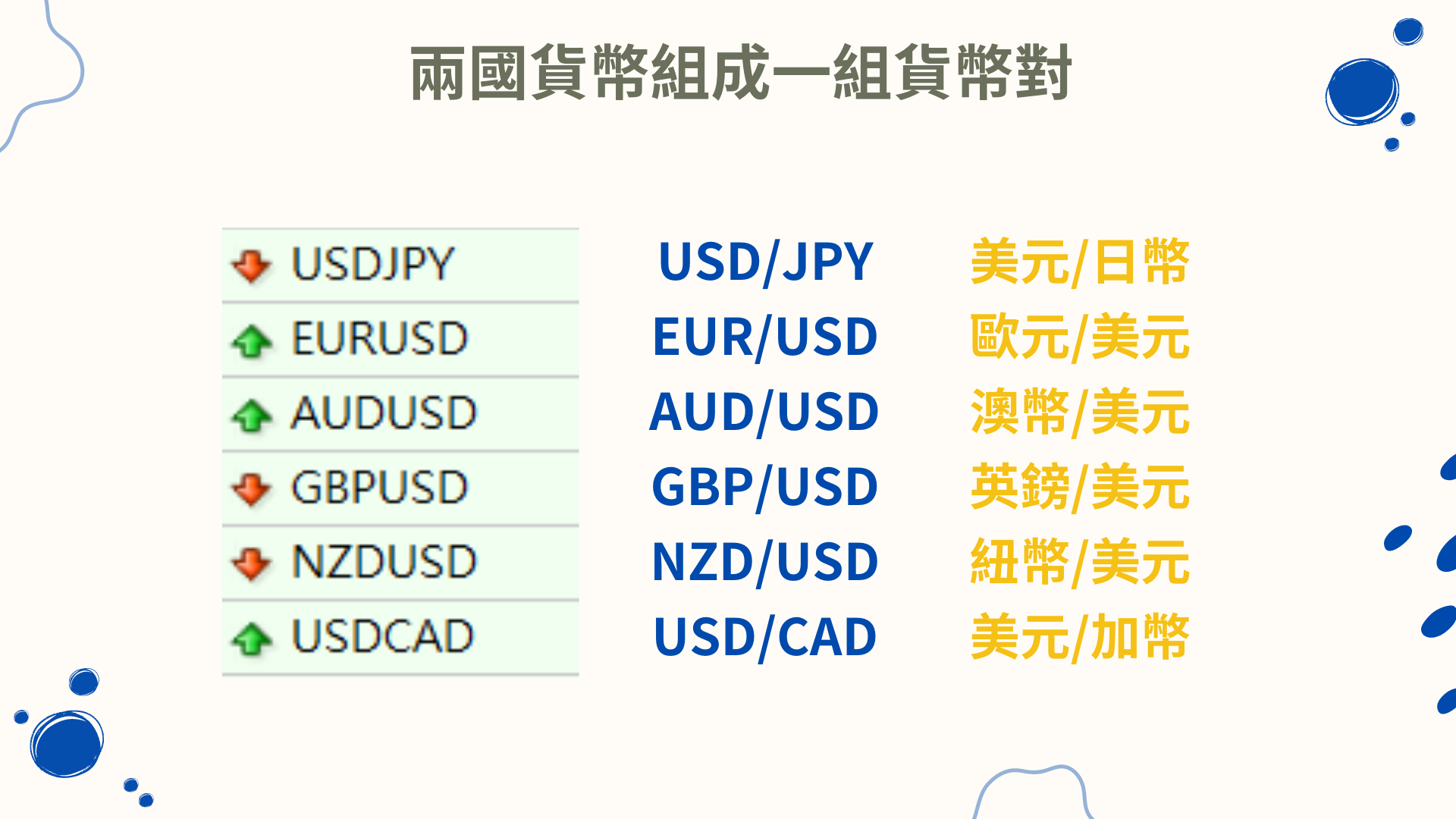1篇詳細解釋外匯保證金是什麼?如何開始? 外匯小生