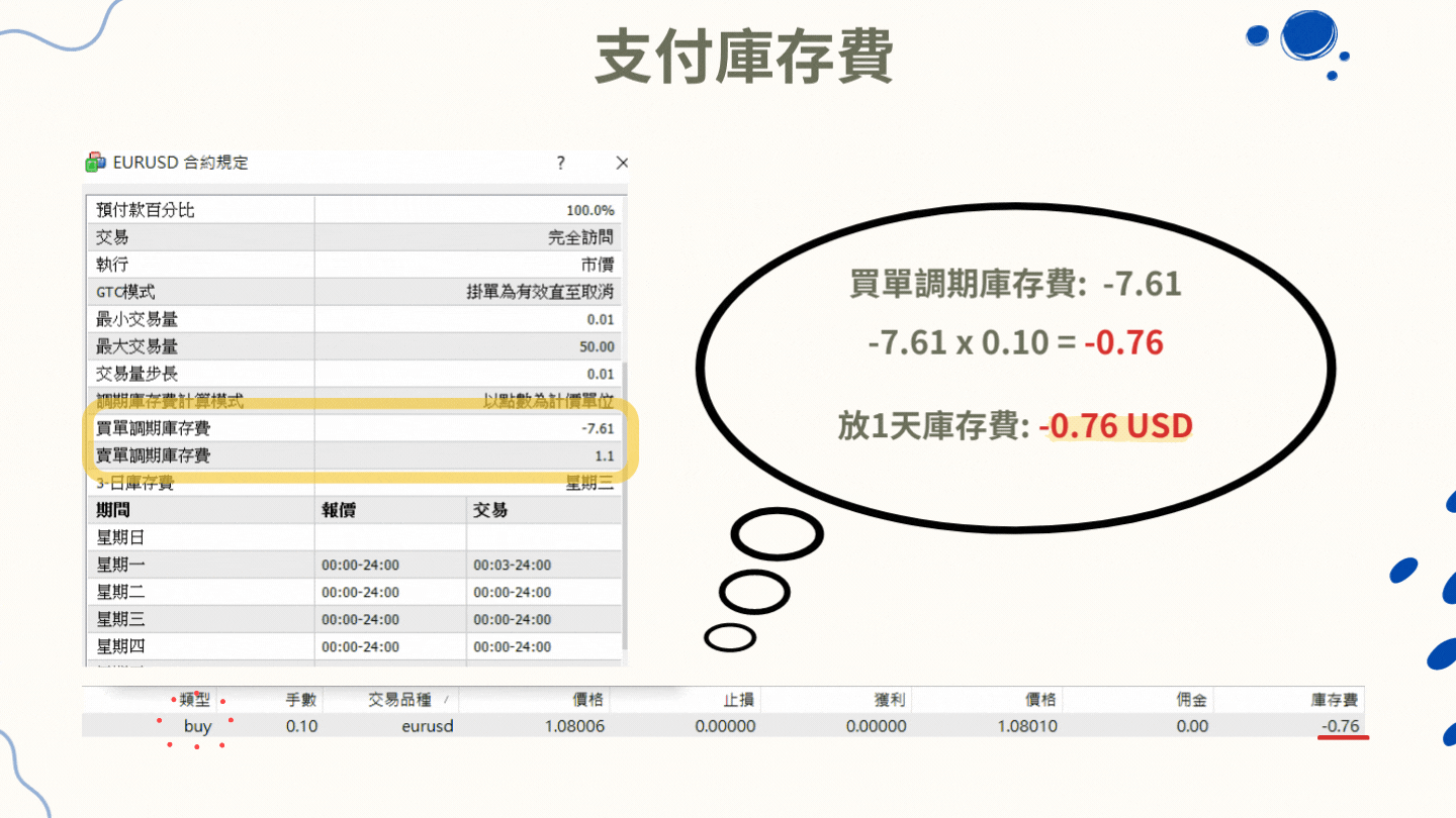 外匯保證金交易中的”庫存費”是什麼?為什麼不要在意? 外匯小生