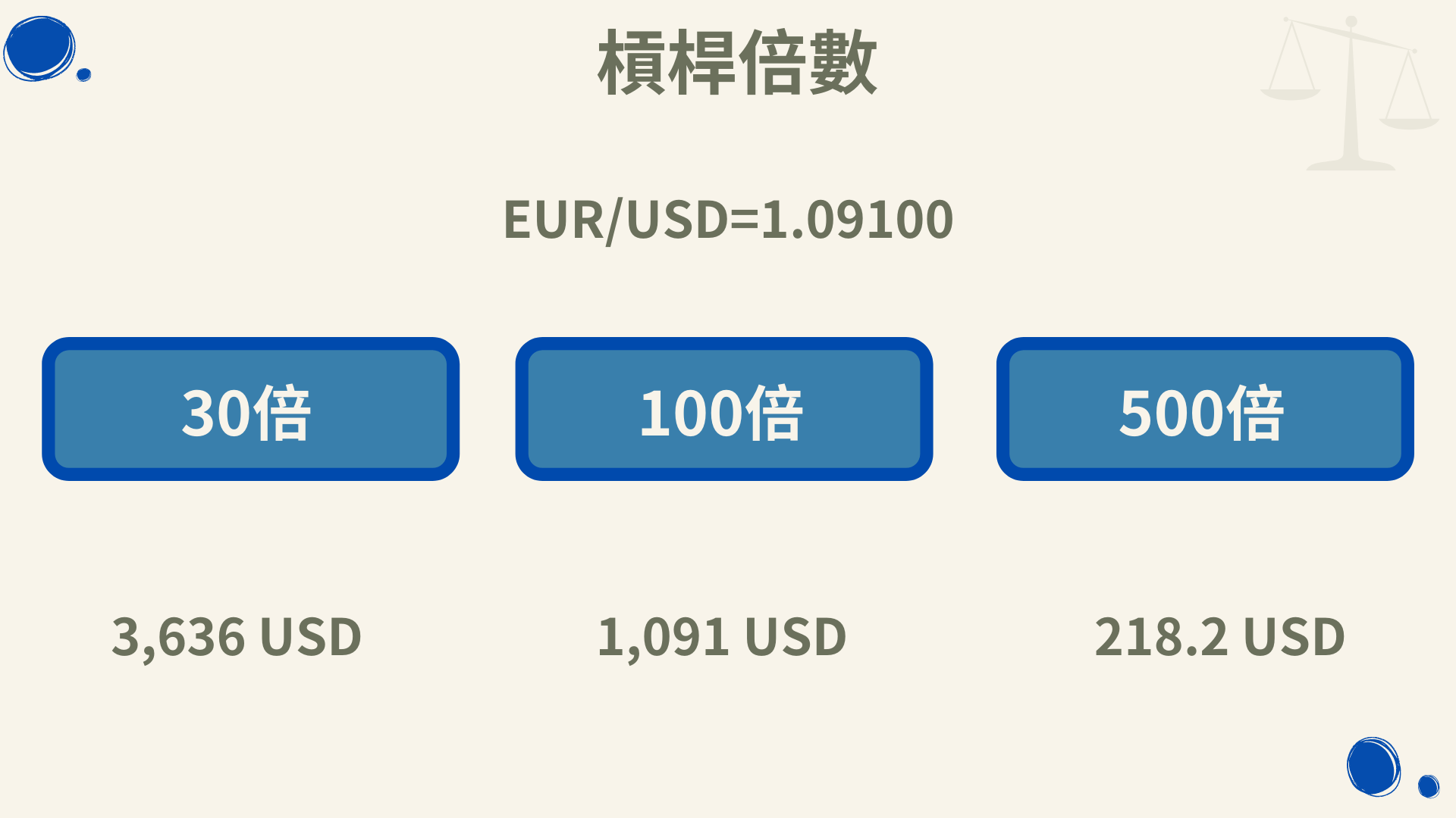 外匯保證金槓桿很可怕!?小槓桿一定安全? 外匯小生