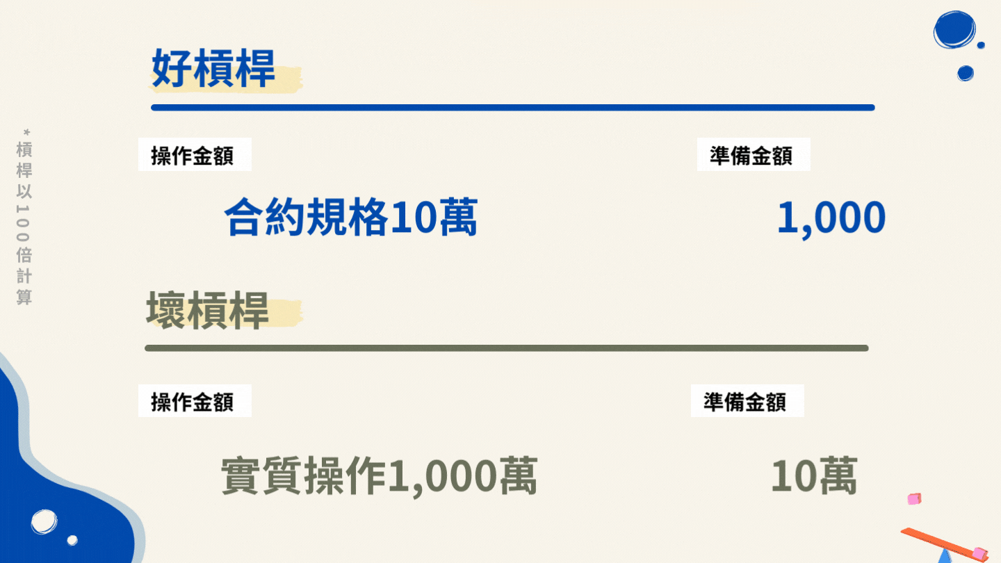 1篇詳細解釋外匯保證金是什麼?如何開始? 外匯小生