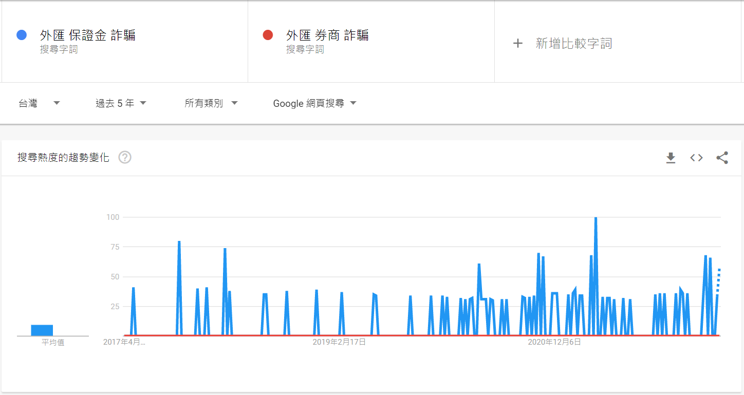 1篇破解| MT4/MT5/外匯保證金是詐騙嗎? 外匯小生