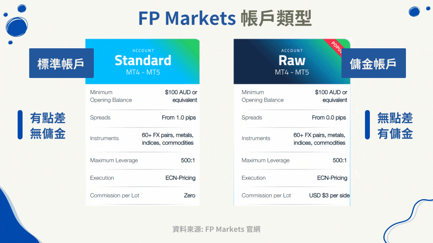 外匯保證金交易中的”傭金”是什麼?和點差有什麼差別? 外匯小生