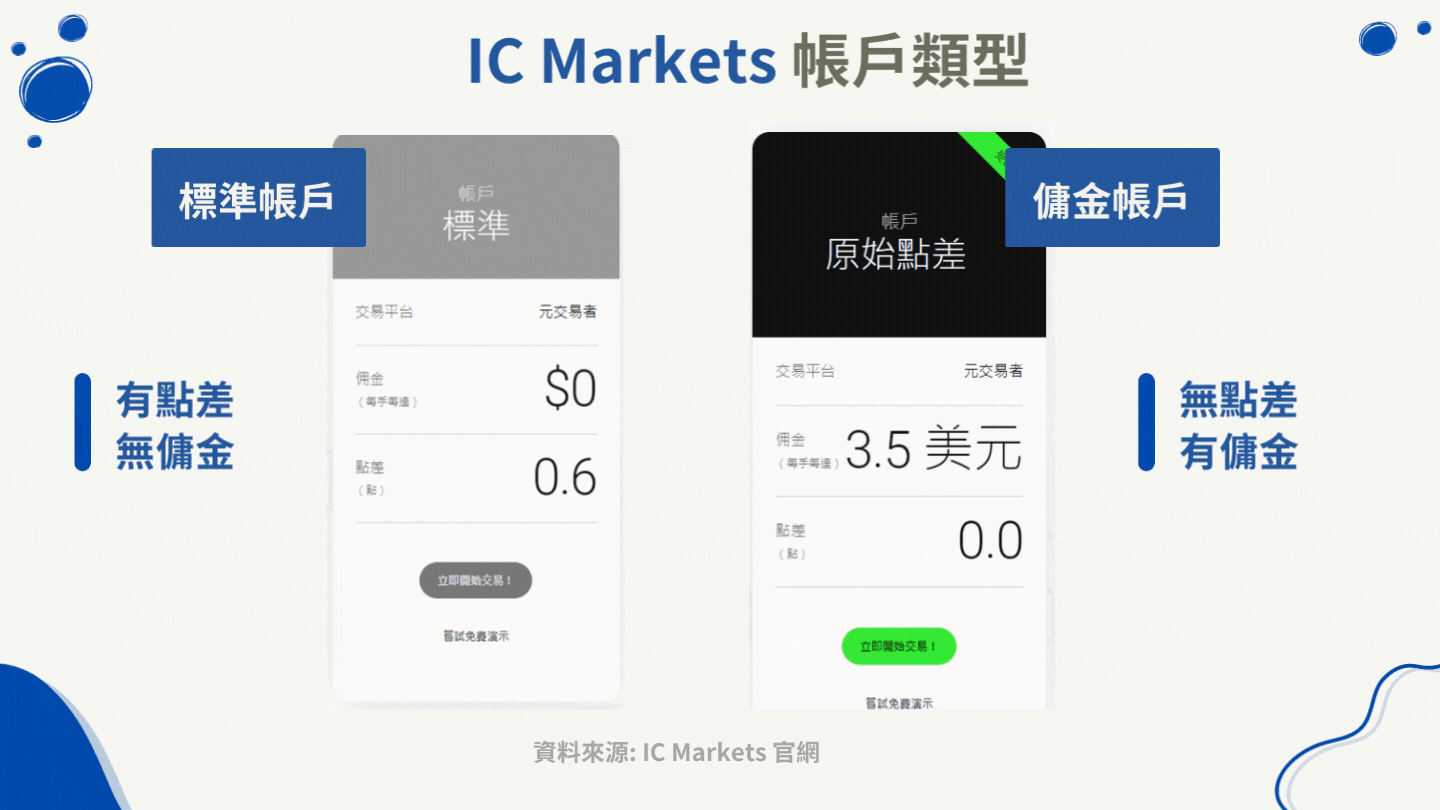 外匯保證金交易中的”傭金”是什麼?和點差有什麼差別? 外匯小生
