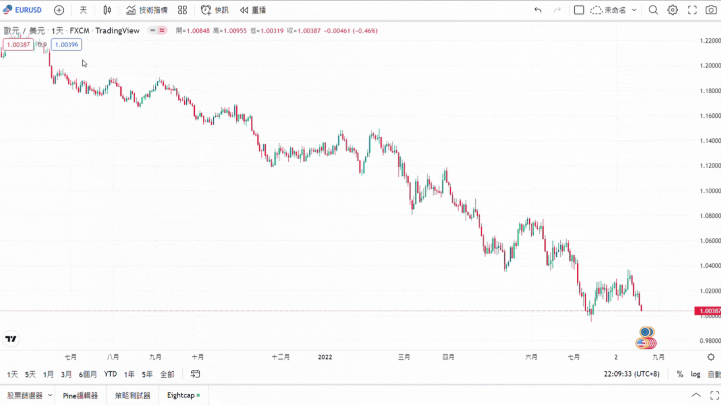 教學】如何在TradingView 下單交易? 外匯小生