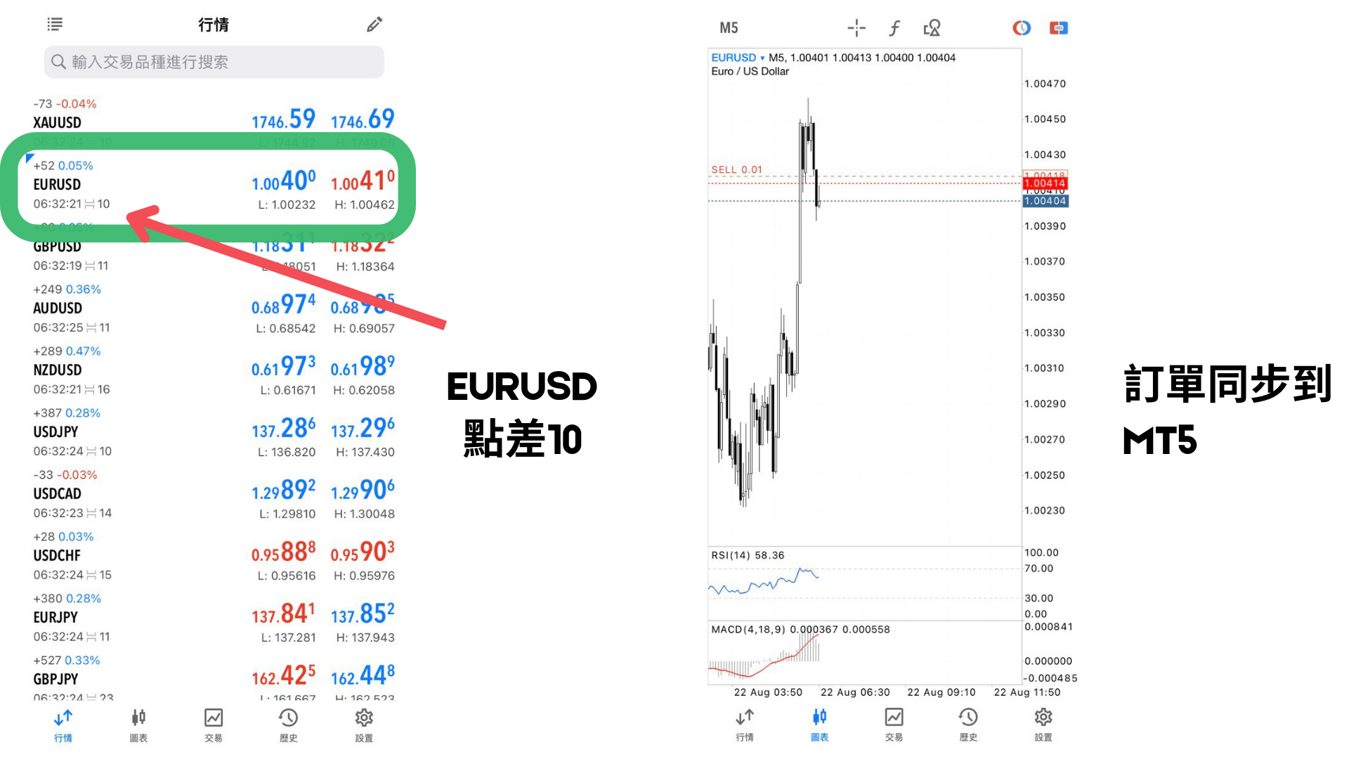 教學】如何在TradingView 下單交易? 外匯小生