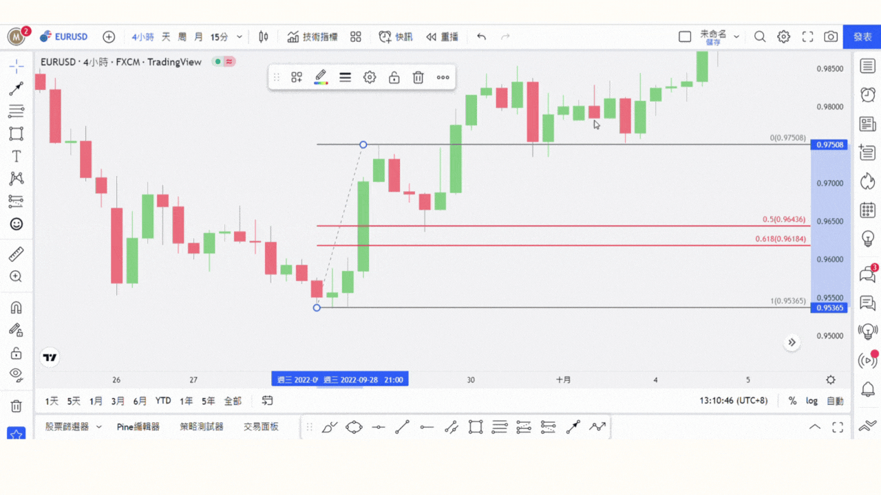 5大基礎技術分析工具】外匯市場婓波納契怎麼畫? 外匯小生