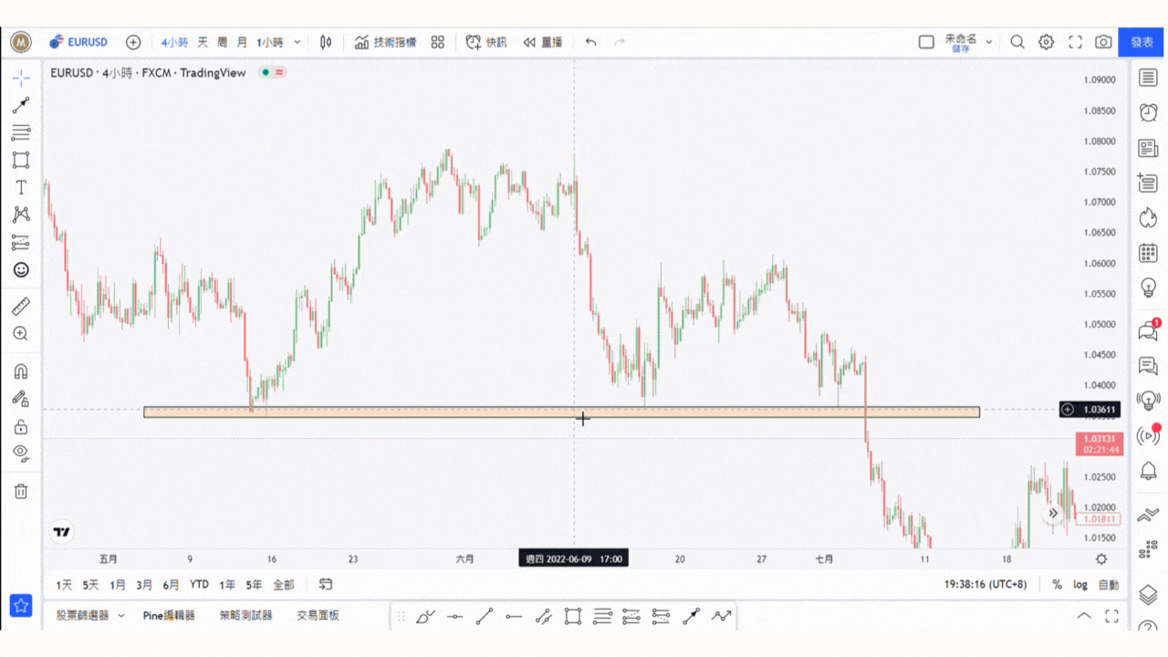 5大基礎技術分析工具】外匯市場支撐壓力怎麼看? 外匯小生
