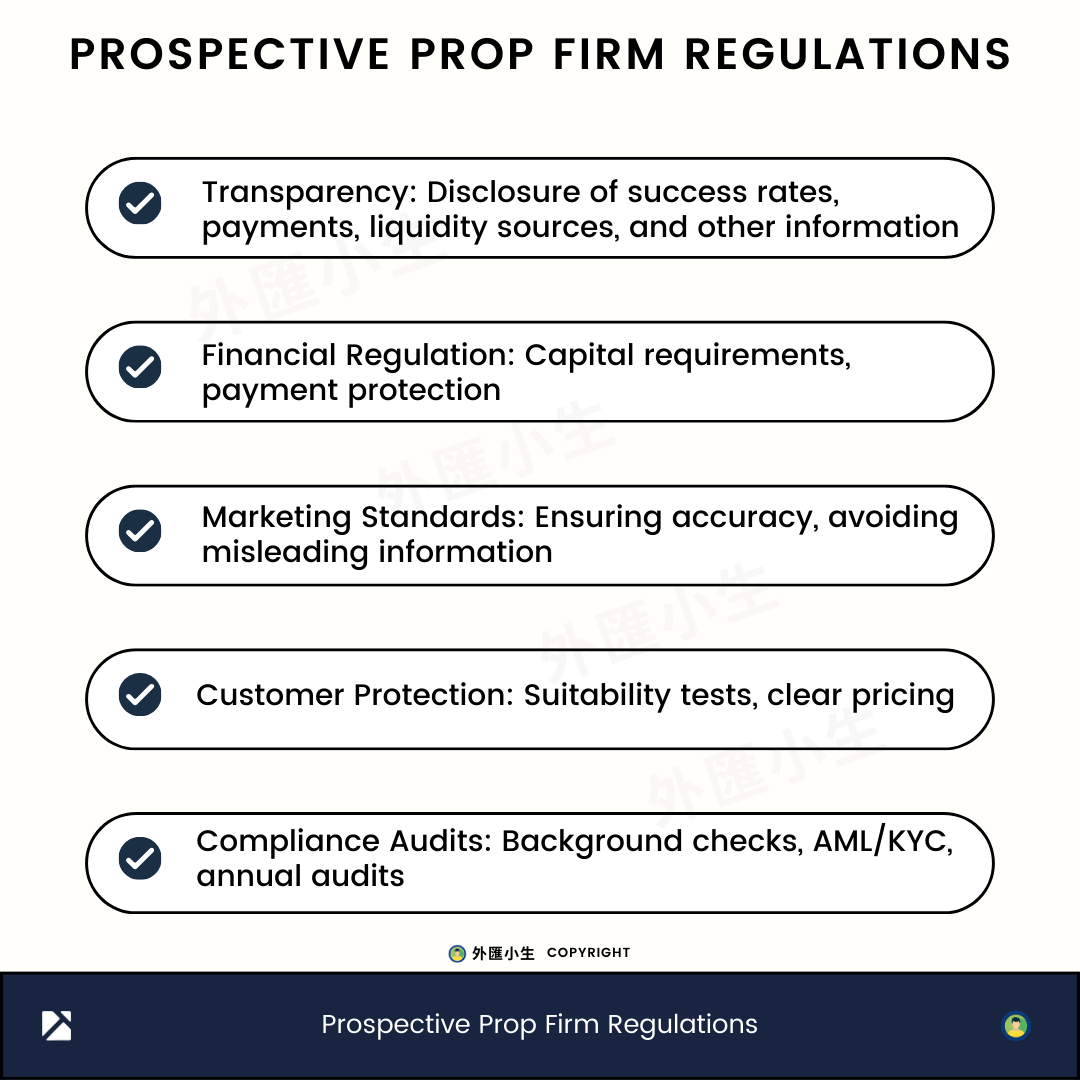 PROSPECTIVE PROP FIRM REGULATIONS